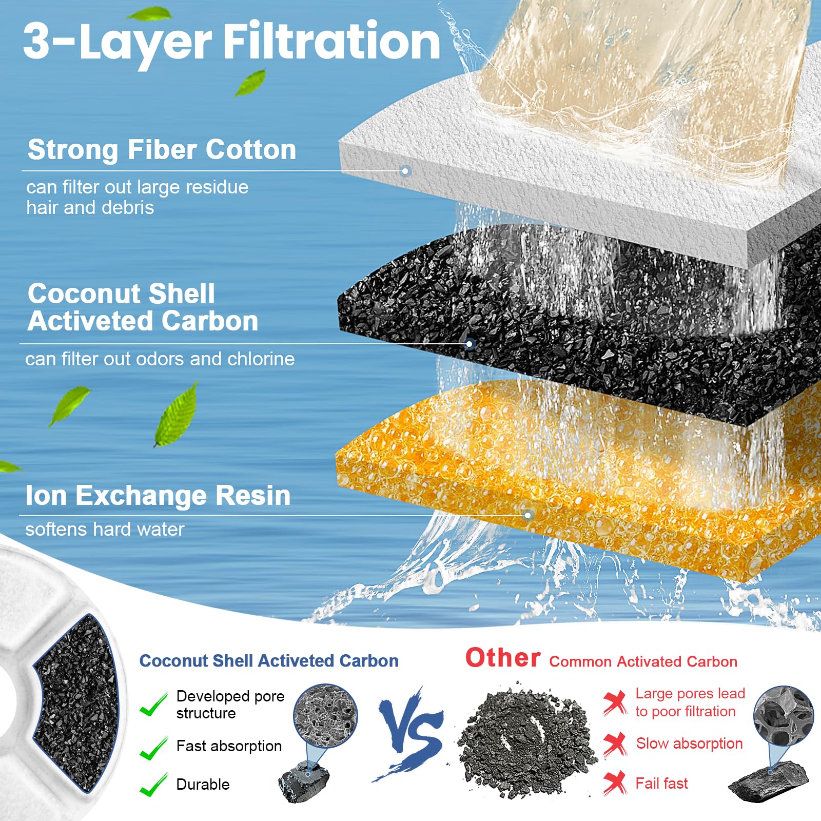 Set Filter Karbon Bulat Pengga - Cat Water Fountain Filter ulasan dan harga