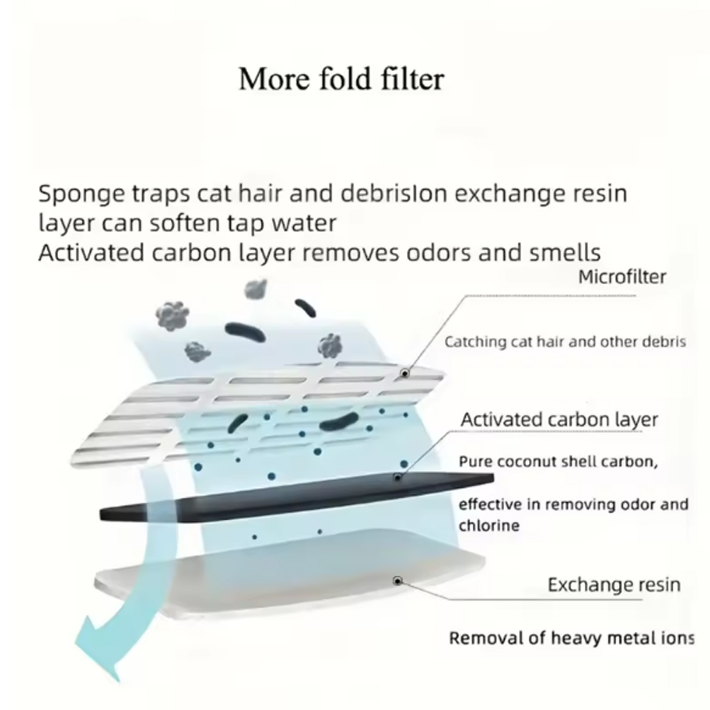 Filter Pengganti Untuk Air Man - Cat Water Fountain Filter ulasan dan harga