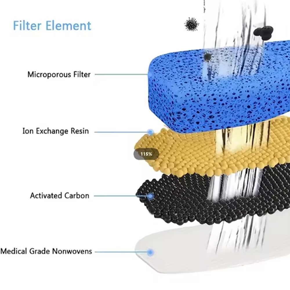 Filter Pengganti Untuk Air Man - Cat Water Fountain Filter ulasan dan harga