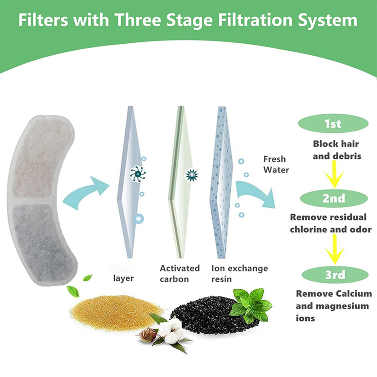 Air mancur kucing Filter sumbe - Cat Water Fountain Filter ulasan dan harga