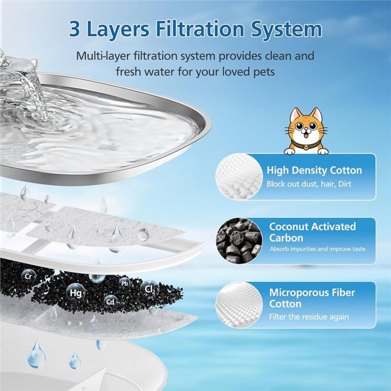 Filter Air Mancur Hewan Peliha - Cat Water Fountain Filter ulasan dan harga