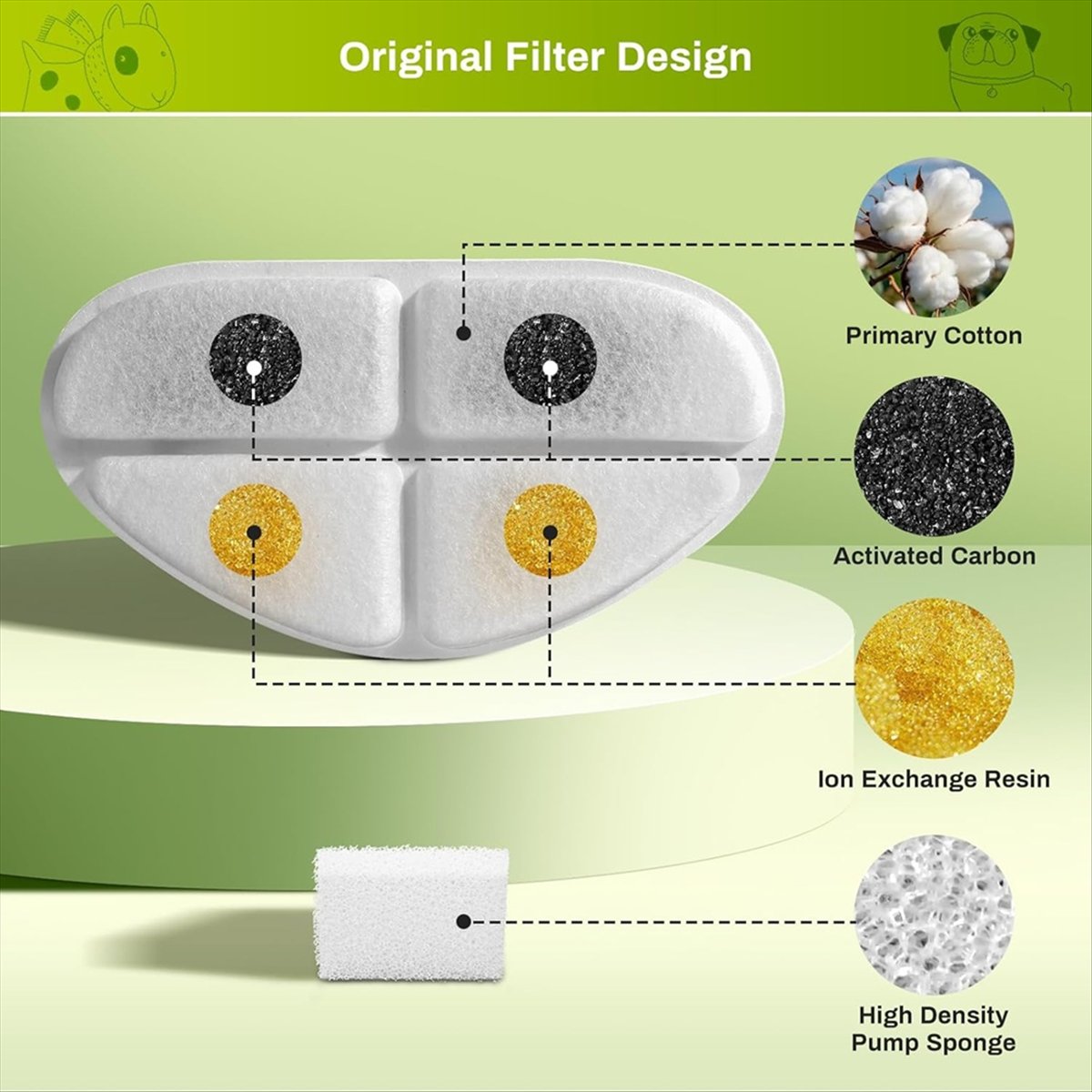 Filter dan Spons Pompa FSLH un - Cat Water Fountain Filter ulasan dan harga